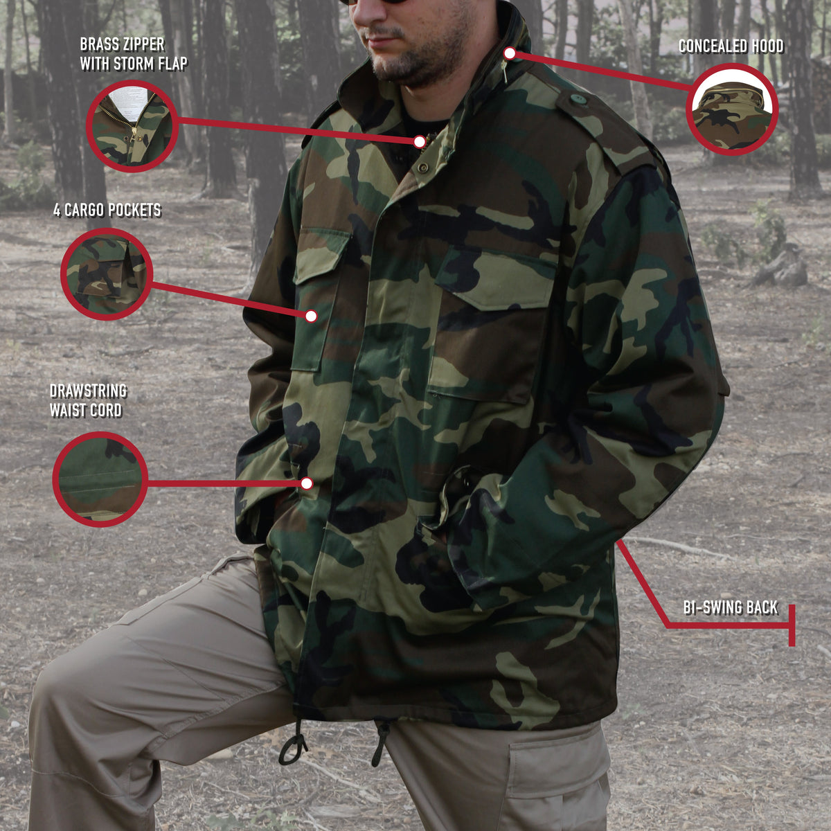 Camouflage jacket with labeled features on a forest background